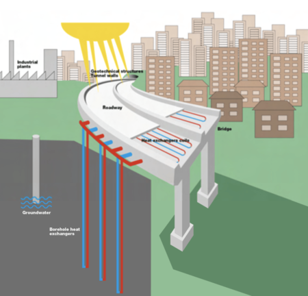 The concept of "warm road" - heating roads and bridges with geothermal energy
